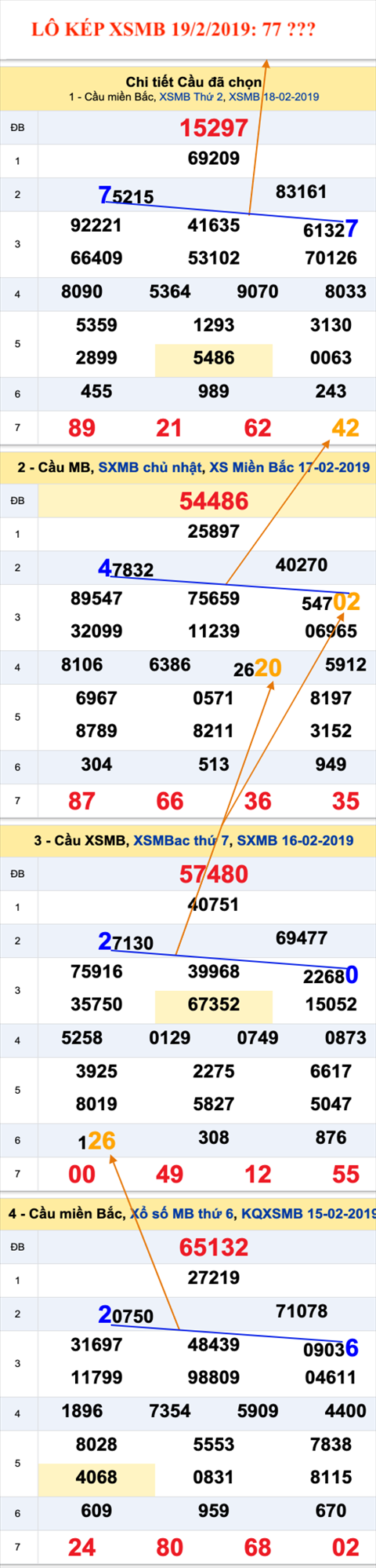 An so kep thu nhi - Lo kep XSMB 19-2-2019 An so kep thu nhi - Lo kep XSMB 19-2-2019